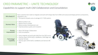 Creo packaging and solution capabilities presentation (1) za sajta creo ...