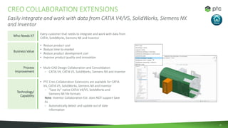 28
CREO COLLABORATION EXTENSIONS
Easily integrate and work with data from CATIA V4/V5, SolidWorks, Siemens NX
and Inventor...