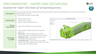 Creo Design Essentials Creo packaging and solution capabilities presentation (1) za sajta creo ...