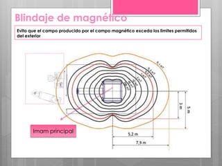 Imam principal
Blindaje de magnético
Evita que el campo producido por el campo magnético exceda los limites permitidos
del exterior
 