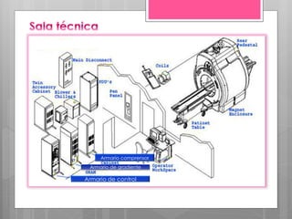 Armario de gradiente
Armario de control
Armario comprensor
 
