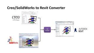 Creo/SolidWorks to Revit Converter
 