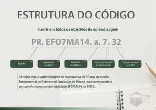 CURRÍCULO DA REDE ESTADUAL PARANAENSE
15
 