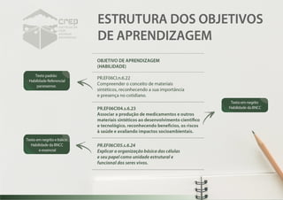 CURRÍCULO DA REDE ESTADUAL PARANAENSE
16
 