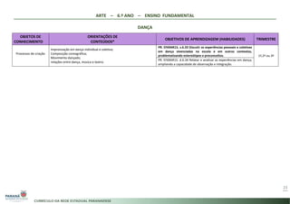 ARTE – 6.º ANO – ENSINO FUNDAMENTAL
DANÇA
23
OBJETOS DE
CONHECIMENTO
ORIENTAÇÕES DE
CONTEÚDOS*
OBJETIVOS DE APRENDIZAGEM (HABILIDADES) TRIMESTRE
Processos de criação
Improvisação em dança individual e coletiva;
Composição coreográfica;
Movimento dançado;
relações entre dança, música e teatro.
PR. EF69AR15. s.6.33 Discutir as experiências pessoais e coletivas
em dança vivenciadas na escola e em outros contextos,
problematizando estereótipos e preconceitos. 1º,2º ou 3º
PR. EF69AR15. d.6.34 Relatar e analisar as experiências em dança,
ampliando a capacidade de observação e integração.
 