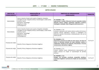ARTE – 7.º ANO – ENSINO FUNDAMENTAL
ARTES VISUAIS
30
OBJETOS DE
CONHECIMENTO
ORIENTAÇÕES DE
CONTEÚDOS *2
OBJETIVOS DE APRENDIZAGEM
(HABILIDADES)
TRIMESTRE
Materialidades
Cartum; Desenho; Parede como suporte; Fotografia; Instalações:
mensagens na arte; Tipografia artística; Fotomontagem; Lambe-lambe;
Escultura; Toy Art
Muiraquitã; “Assemblage”
Xilogravura; Cordel
Cromoxilogravura.
PR. EF69AR05. s.7.09
Experimentar e analisar diferentes formas de expressão artística
(desenho, pintura, colagem, quadrinhos, dobradura, escultura,
modelagem, instalação, vídeo, fotografia, performance etc.).
Materialidades
Cartum; Desenho; Parede como suporte; Fotografia; Instalações:
mensagens na arte; Tipografia artística; Fotomontagem; Lambe-lambe;
Escultura; Toy Art
Muiraquitã; “Assemblage”
Xilogravura; Cordel
Cromoxilogravura.
PR. EF69AR05. n.7.10
Conhecer e apropriar-se de maneira teórica e prática de técnicas e
materiais diversos (dobradura, escultura e modelagem) em
diferentes suportes e ferramentas, contextualizando o seu uso na
história da arte.
1º,2º ou 3º
Processos de criação
Processos de criação
Desenho; Pintura; Xilogravura; Narrativas imagéticas.
Desenho; Pintura; Xilogravura; Narrativas imagéticas.
PR. EF69AR06. s.7.11
Desenvolver processos de criação em artes visuais, com base em
temas ou interesses artísticos, de modo individual, coletivo e
colaborativo, fazendo uso de materiais, instrumentos e recursos
convencionais, alternativos e digitais.
PR. EF69AR06. a.7.12
Produzir trabalhos visuais individualmente desenvolvendo seu
próprio processo de criação na representação de períodos
artísticos.
Processos de criação
Desenho; Pintura; Xilogravura; Narrativas imagéticas.
PR. EF69AR07. s.7.13
Dialogar com princípios conceituais, proposições temáticas,
repertórios imagéticos e processos de criação nas suas produções
visuais.
1º,2º ou 3º
 