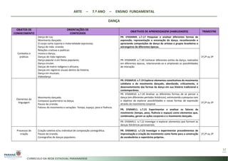 ARTE – 7.º ANO – ENSINO FUNDAMENTAL
DANÇA
32
OBJETOS DE
CONHECIMENTO
ORIENTAÇÕES DE
CONTEÚDOS
OBJETIVOS DE APRENDIZAGEM (HABILIDADES) TRIMESTRE
Contextos e
práticas
Dança de rua;
Movimento dançado;
O corpo como suporte e materialidade expressiva;
Dança de roda: ciranda;
Relações criativas e poéticas:
música e dança;
Danças de roda regionais;
Dança popular e em festas populares;
Dança circular;
Danças de matriz indígena e africana;
Danças em registros visuais dentro da história;
Dança em musicais;
Videodança
PR. EF69AR09. s.7.17 Pesquisar e analisar diferentes formas de
expressão, representação e encenação da dança, reconhecendo e
apreciando composições de dança de artistas e grupos brasileiros e
estrangeiros de diferentes épocas.
1º,2º ou 3º
PR. EF69AR09. a.7.18 Conhecer diferentes estilos de dança, realizados
em diferentes épocas, relacionando-os e ampliando as possibilidades
de interação.
Elementos da
linguagem
Movimento dançado;
Compasso quaternário na dança;
Passos da ciranda;
Fatores do movimento e variações: Tempo, espaço, peso e fluência.
PR. EF69AR10. s.7.19 Explorar elementos constitutivos do movimento
cotidiano e do movimento dançado, abordando, criticamente, o
desenvolvimento das formas da dança em sua história tradicional e
contemporânea.
1º,2º ou 3º
PR. EF69AR10. a.7.20 Analisar as diferentes formas de se pensar a
dança (em diferentes períodos históricos), estimulando a pesquisa com
o objetivo de explorar possibilidades e novas formas de expressão
através do movimento corporal.
PR. EF69AR11. s.7.21 Experimentar e analisar os fatores de
movimento (tempo, peso, fluência e espaço) como elementos que,
combinados, geram as ações corporais e o movimento dançado.
PR. EF69AR11. a.7.22 Investigar e explorar elementos que formam as
danças folclóricas paranaenses.
Processos de
criação
Criação coletiva e/ou individual de composição coreográfica;
Passos da ciranda;
Coreografias de danças populares;
PR. EF69AR12. s.7.23 Investigar e experimentar procedimentos de
improvisação e criação do movimento como fonte para a construção
de vocabulários e repertórios próprios.
1º,2º ou 3º
 