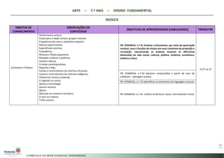 ARTE – 7.º ANO – ENSINO FUNDAMENTAL
MÚSICA
34
OBJETOS DE
CONHECIMENTO
ORIENTAÇÕES DE
CONTEÚDOS
OBJETIVOS DE APRENDIZAGEM (HABILIDADES) TRIMESTRE
Contextos e Práticas
Performance sonora;
Corpo para criação sonora: grupos musicais
Frequência dos sons e anatomia corporal;
Música experimental;
Experiências sonoras;
Cirandeiros;
Músicas e festas populares;
Relações criativas e poéticas:
música e dança;
Ciranda contemporânea;
Repente e Rap;
Cantos e instrumentos de matrizes africanas;
Cantos e instrumentos de matrizes indígenas;
História da música ocidental;
O sagrado no canto;
Música e tecnologia
Acervo musical;
Ópera;
Musicais no cinema e no teatro;
O som no cinema;
Trilha sonora;
PR. EF69AR16. s.7.31 Analisar criticamente, por meio da apreciação
musical, usos e funções da música em seus contextos de produção e
circulação, relacionando as práticas musicais às diferentes
dimensões da vida social, cultural, política, histórica, econômica,
estética e ética.
1º,2º ou 3º
PR. EF69AR16. a.7.32 Apreciar composições a partir de sons do
cotidiano – paisagem sonora.
PR. EF69AR16. a.7.33 Identificar os elementos da linguagem musical.
PR. EF69AR16. a.7.34 Utilizar as técnicas: vocal, instrumental e mista.
 