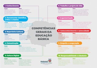 CURRÍCULO DA REDE ESTADUAL PARANAENSE
4
 