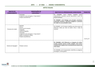 ARTE – 8.º ANO – ENSINO FUNDAMENTAL
ARTES VISUAIS
42
OBJETOS DE
CONHECIMENTO
ORIENTAÇÕES DE
CONTEÚDOS *3 OBJETIVOS DE APRENDIZAGEM (HABILIDADES) TRIMESTRE
Cineclubes;
Criação de curtas-metragens e “stop-motion”;
Projetos arquitetônicos;
PR. EF69AR06. a.8.11 Produzir trabalhos visuais
coletivamente, utilizando recursos alternativos a partir de
artistas brasileiros.
PR. EF69AR07. s.8.12 Dialogar com princípios conceituais,
proposições temáticas, repertórios imagéticos e processos
de criação nas suas produções visuais.
Processos de criação
Desenho;
Pintura;
Pintura com luz natural;
Fotografia;
Clube de fotografia;
Cineclubes;
Criação de curtas-metragens e “stop-motion”;
Edição e produção de vídeos;
Projetos arquitetônicos;
PR. EF69AR07. a.8.13 Produzir trabalhos com artes visuais nas
diferentes mídias por meio da análise crítica e rodas de
conversa.
1º,2º ou 3º
Sistemas da linguagem Produtor cultural;
PR. EF69AR08. s.8.14 Diferenciar as categorias de artista,
artesão, produtor cultural, curador, designer, entre outras,
estabelecendo relações entre os profissionais do sistema das
artes visuais.
PR. EF69AR08. a.8.15 Compreender e identificar as categorias
de designer e artista gráfico.
 