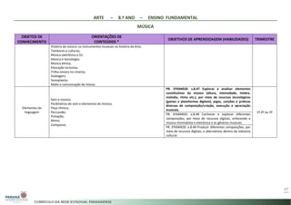 ARTE – 8.º ANO – ENSINO FUNDAMENTAL
MÚSICA
47
OBJETOS DE
CONHECIMENTO
ORIENTAÇÕES DE
CONTEÚDOS *
OBJETIVOS DE APRENDIZAGEM (HABILIDADES) TRIMESTRE
História da música: os instrumentos musicais na história da Arte;
Tambores e culturas;
Música eletrônica e DJ;
Música e tecnologia;
Música étnica;
Educação inclusiva;
Trilha sonora no cinema;
Dublagem;
Sonoplastia;
Rádio e comunicação de massa;
Elementos da
linguagem
Som e música;
Parâmetros do som e elementos da música;
Peça rítmica;
Percussão;
Pulsação;
Ritmo;
Compasso;
PR. EF69AR20. s.8.47 Explorar e analisar elementos
constitutivos da música (altura, intensidade, timbre,
melodia, ritmo etc.), por meio de recursos tecnológicos
(games e plataformas digitais), jogos, canções e práticas
diversas de composição/criação, execução e apreciação
musicais.
1º,2º ou 3º
PR. EF69AR20. a.8.48 Conhecer e explorar diferentes
composições, por meio de recursos digitais, enfocando a
música minimalista e eletrônica e os gêneros musicais.
PR. EF69AR20. a.8.49 Produzir diferentes composições, por
meio de recursos digitais, e alternativos dentro da indústria
cultural.
 