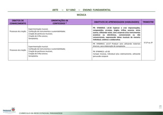 ARTE – 8.º ANO – ENSINO FUNDAMENTAL
MÚSICA
49
OBJETOS DE
CONHECIMENTO
ORIENTAÇÕES DE
CONTEÚDOS *
OBJETIVOS DE APRENDIZAGEM (HABILIDADES) TRIMESTRE
Processos de criação
Experimentação musical;
Confecção de instrumentos e sustentabilidade;
Criação de partituras musicais;
Criação de trilha sonora;
Sonoplastia;
PR. EF69AR23. s.8.56 Explorar e criar improvisações,
composições, arranjos, jingles, trilhas sonoras, entre
outros, utilizando vozes, sons corporais e/ou instrumentos
acústicos ou eletrônicos, convencionais ou não
convencionais, expressando ideias musicais de maneira
individual, coletiva e colaborativa.
1º,2º ou 3º
Processos de criação
Experimentação musical;
Confecção de instrumentos e sustentabilidade;
Criação de partituras musicais;
Criação de trilha sonora;
Sonoplastia;
PR. EF69AR23. a.8.57 Produzir sons utilizando materiais
diversos, para elaboração de sonoplastia.
PR. EF69AR23. a.8.58
Compor músicas, individual e/ou coletivamente, utilizando
percussão corporal.
 