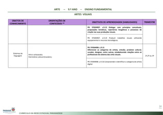 ARTE – 9.º ANO – ENSINO FUNDAMENTAL
ARTES VISUAIS
54
OBJETOS DE
CONHECIMENTO
ORIENTAÇÕES DE
CONTEÚDOS *4 OBJETIVOS DE APRENDIZAGEM (HABILIDADES) TRIMESTRE
PR. EF69AR07. s.9.13 Dialogar com princípios conceituais,
proposições temáticas, repertórios imagéticos e processos de
criação nas suas produções visuais.
PR. EF69AR07. a.9.14 Produzir trabalhos visuais utilizando
equipamentos e recursos tecnológicos.
Sistemas da
linguagem
Arte e artesanato;
Patrimônio cultural brasileiro;
PR. EF69AR08. s.9.15
Diferenciar as categorias de artista, artesão, produtor cultural,
curador, designer, entre outras, estabelecendo relações entre os
profissionais do sistema das artes visuais.
1º,2º ou 3º
PR. EF69AR08. a.9.16 Compreender e identificar a categoria de artista
digital.
 