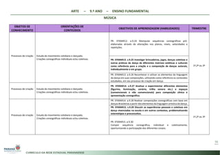ARTE – 9.º ANO – ENSINO FUNDAMENTAL
MÚSICA
56
OBJETOS DE
CONHECIMENTO
ORIENTAÇÕES DE
CONTEÚDOS
OBJETIVOS DE APRENDIZAGEM (HABILIDADES) TRIMESTRE
Processos de criação Estudo do movimento cotidiano e dançado;
Criações coreográficas individuais e/ou coletivas.
PR. EF69AR12. a.9.24 Manipular sequências coreográficas pré-
elaboradas através de alterações nos planos, níveis, velocidades e
repetições.
1º,2º ou 3º
PR. EF69AR13. s.9.25 Investigar brincadeiras, jogos, danças coletivas e
outras práticas de dança de diferentes matrizes estéticas e culturais
como referência para a criação e a composição de danças autorais,
individualmente e em grupo.
PR. EF69AR13. a.9.26 Reconhecer e utilizar os elementos da linguagem
da dança em suas composições, utilizando como referência os conteúdos
estudados, em seu processo de criação em dança.
Processos de criação Estudo do movimento cotidiano e dançado;
Criações coreográficas individuais e/ou coletivas.
PR. EF69AR14. s.9.27 Analisar e experimentar diferentes elementos
(figurino, iluminação, cenário, trilha sonora etc.) e espaços
(convencionais e não convencionais) para composição cênica e
apresentação coreográfica.
Processos de criação Estudo do movimento cotidiano e dançado;
Criações coreográficas individuais e/ou coletivas.
PR. EF69AR14. a.9.28 Realizar composições coreográficas com base em
danças Brasileiras a partir dos elementos da linguagem artística da dança.
1º,2º ou 3º
PR. EF69AR15. s.9.29 Discutir as experiências pessoais e coletivas em
dança vivenciadas na escola e em outros contextos, problematizando
estereótipos e preconceitos.
PR. EF69AR15. a.9.30
Compor sequência coreográfica, individual e coletivamente,
oportunizando a participação dos diferentes corpos.
DANÇA
 