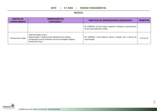 ARTE – 9.º ANO – ENSINO FUNDAMENTAL
MÚSICA
60
OBJETOS DE
CONHECIMENTO
ORIENTAÇÕES DE
CONTEÚDOS *
OBJETIVOS DE APRENDIZAGEM (HABILIDADES) TRIMESTRE
PR. EF69AR23. d.9.58 Compor (explorar) individual e coletivamente
músicas para diferentes mídias.
Processos de criação
Experimentação sonora;
Improvisação e criação musical individual e/ou coletiva;
Composição musical utilizando recursos tecnológicos digitais;
Festival de música.
PR. EF69AR23. a.9.59 Apreciar obras e compor com a técnica da
improvisação.
1º,2º ou 3º
 