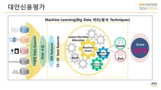 대안신용평가
Bad
Good
Latent Dirichlet
Allocation
Arachno
Score
NLP
Markov
Network
Score
874
Data수집
300features
15~20bestfeatures
Multiple Cox
Regression
다양한DataSources
Machine Learning(Big Data 처리/분석 Techniques)
Psychometric
Local
CB Data
 