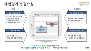 낮음 높음
10등급1등급
신용등
급
부실률
불량고객
3등급
• 1~3등급 위주 금융 정책
• 단편적인 평가 방법
(금융거래기록 위주)
• Thin-Filer 평가 방법
금융 소외 비중 증가
• 고금리 상품 다수
• 제1금융권 대출이 어려움
금융 비용 부담
• 저신용고객 유입 어려움
• 고객 발굴 비용 증가
신규 고객 발굴 어려움
• 부실률 예측 어려움
• 저금리 위주 포트폴리오
지속적인 수익성 저하
고객 금융회사
우량고객
7등급
“더 신뢰할 수 있는 사람을 변별하여
더 적합한 금융상품을 제안할 빠르고 다이나믹한 체계 필요”
대안평가의 필요성
 