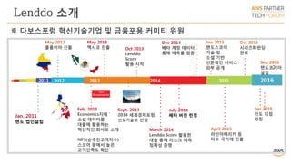 May 2012
콜롬비아 진출
Jan 2015
렌도스코어
기술 및
소셜 기반
신분확인 서비스
외부 공개
20152014201320122011
May 2013
멕시코 진출
Jan. 2011
렌도 법인설립
Feb. 2013
Economics지에 ‘
소셜 데이터를
대출에 활용하는
혁신적인 회사로 소개
NPS(순추천고객지수)
스코어 등에서 높은
고객만족도 확인
March 2014
Lenddo Score 활용한
대출 통해 리스크 예측
정확성 증명
July 2014
베타 버전 런칭
Oct 2013
Lenddo
Score
활용 시작
April 2015
라틴아메리카 등
다수 국가에 진출
Dec 2014
베타 계정 데이터
통해 예측률 검증
Sept. 2013
2014 세계경제포럼
선도기술로 선정
Oct 2015
시리즈B 펀딩
완료
2016
Jan 2016
인도 지점
런칭
Sep 2016
렌도코리아
설립
Lenddo 소개
※ 다보스포럼 혁신기술기업 및 금융포용 커미티 위원
 