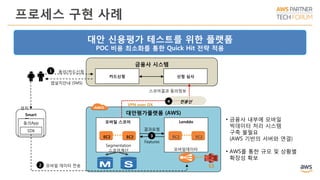 프로세스 구현 사례
2
금융사 시스템
Smart
Phone
동의App
SDK
카드신청 신청 심사
대안평가플랫폼 (AWS)
모바일 스코어 Lenddo
전용선
Features
동의/카드신청
앱설치안내 (SMS)
설치
모바일 데이터 전송
스코어결과 동의정보
Segmentation
스코어계산 모바일데이터
1
3
4
결과요청
EC2EC2 EC2EC2
VPN over DX
S3
대안 신용평가 테스트를 위한 플랫폼
POC 비용 최소화를 통한 Quick Hit 전략 적용
• 금융사 내부에 모바일
빅데이터 처리 시스템
구축 불필요
(AWS 기반의 서버와 연결)
• AWS를 통한 규모 및 상황별
확장성 확보
 