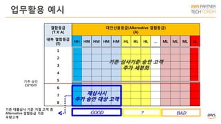 업무활용 예시
결합등급
(T X A)
대안신용등급(Alternative 결합등급)
(A)
내부 결합등급
(T)
HH HM HM HM HM HL HL HL … ML ML ML LL
1
2
3
4
5
6
7
8
GOOD
기존 승인
CUTOFF
기존 대출심사 기준 거절 고객 중
Alternative 결합등급 기준
우량고객
재심사시
추가 승인 대상 고객
? BAD
기존 심사기준 승인 고객
추가 세분화
 