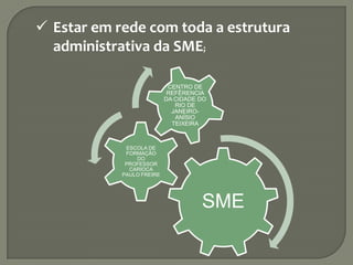  Estar em rede com toda a estrutura
administrativa da SME;
SME
ESCOLA DE
FORMAÇÃO
DO
PROFESSOR
CARIOCA
PAULO FREIRE
CENTRO DE
REFÊRENCIA
DA CIDADE DO
RIO DE
JANEIRO-
ANÍSIO
TEIXEIRA
 