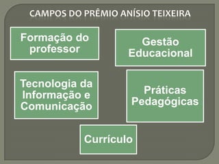 Formação do
professor
Gestão
Educacional
Tecnologia da
Informação e
Comunicação
Práticas
Pedagógicas
Currículo
 
