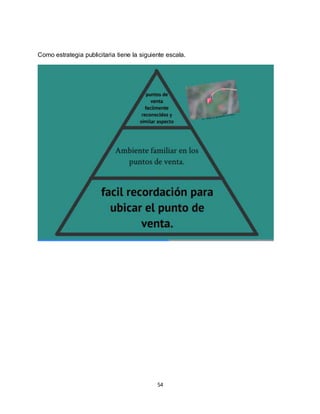 54
Como estrategia publicitaria tiene la siguiente escala.
 