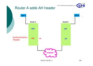 © 2012 Global Information Highway Ltd

 Router A adds AH header




Authentication
Header




                 Version 201201.1                                           100
 