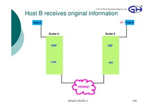 © 2012 Global Information Highway Ltd

Host B receives original information




                Version 201201.1                                           104
 