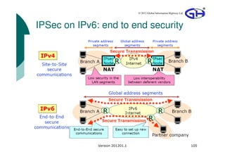 © 2012 Global Information Highway Ltd




IPSec on IPv6: end to end security




              Version 201201.1                                           105
 