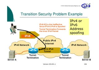 © 2012 Global Information Highway Ltd




Transition Security Problem Example
                                                IPv4 or
                                                IPv6
                                                Address
                                                spoofing




            Version 201201.1                                           106
 