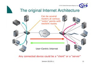 © 2012 Global Information Highway Ltd




 The original Internet Architecture
                   Can be several
                   routers at various
                   “entry” points with
                   resilient routes




              User-Centric Internet


Any connected device could be a “client” or a “server”

                    Version 201201.1                                           11
 