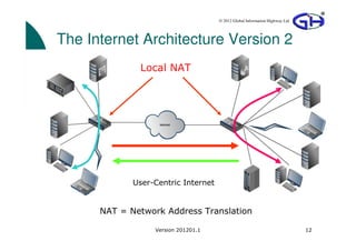 © 2012 Global Information Highway Ltd




The Internet Architecture Version 2
              Local NAT




             User-Centric Internet


      NAT = Network Address Translation

                  Version 201201.1                                           12
 