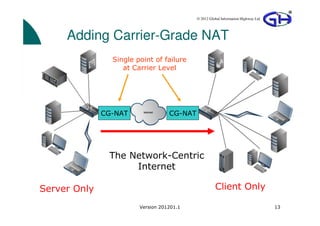 © 2012 Global Information Highway Ltd




     Adding Carrier-Grade NAT
                Single point of failure
                   at Carrier Level




              CG-NAT               CG-NAT




               The Network-Centric
                    Internet

Server Only                                           Client Only

                        Version 201201.1                                            13
 