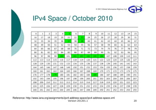 © 2012 Global Information Highway Ltd




                IPv4 Space / October 2010

                  0     1     2     3     4     5     6     7     8     9    10      11      12       13        14    15

                 16    17    18    19    20    21    22    23    24    25    26      27      28       29        30    31

                 32    33    34    35    36    37    38    39    40    41    42      43      44       45        46    47

                 48    49    50    51    52    53    54    55    56    57    58      59      60       61        62    63

                 64    65    66    67    68    69    70    71    72    73    74      75      76       77        78    79

                 80    81    82    83    84    85    86    87    88    89    90      91      92       93        94    95

                 96    97    98    99   100   101   102   103   104   105   106     107     108     109     110      111

                112   113   114   115   116   117   118   119   120   121   122     123     124     125     126      127

                128   129   130   131   132   133   134   135   136   137   138     139     140     141     142      143

                144   145   146   147   148   149   150   151   152   153   154     155     156     157     158      159

                160   161   162   163   164   165   166   167   168   169   170     171     172     173     174      175

                176   177   178   179   180   181   182   183   184   185   186     187     188     189     190      191

                192   193   194   195   196   197   198   199   200   201   202     203     204     205     206      207

                208   209   210   211   212   213   214   215   216   217   218     219     220     221     222      223

                224   225   226   227   228   229   230   231   232   233   234     235     236     237     238      239

                240   241   242   243   244   245   246   247   248   249   250     251     252     253     254      255



Reference: http://www.iana.org/assignments/ipv4-address-space/ipv4-address-space.xml
                                               Version 201201.1                                                      20
 