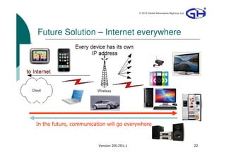 © 2012 Global Information Highway Ltd




Future Solution – Internet everywhere




In the future, communication will go everywhere


                         Version 201201.1                                           22
 