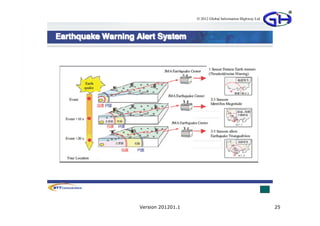 © 2012 Global Information Highway Ltd




Version 201201.1                                           25
 
