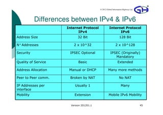 © 2012 Global Information Highway Ltd




           Differences between IPv4 & IPv6
                     Internet Protocol              Internet Protocol
                           IPv4                           IPv6
Address Size                32 Bit                             128 Bit

N° Addresses             2 x 10^32                         2 x 10^128

Security              IPSEC Optional                 IPSEC (Originally)
                                                        Mandatory
Quality of Service          Basic                            Extended

Address Allocation    Manual or DHCP               Many more methods

Peer to Peer comm.    Broken by NAT                            No NAT

IP Addresses per          Usually 1                              Many
interface
Mobility                 Extension                 Mobile IPv6 Mobility


                       Version 201201.1                                           45
 