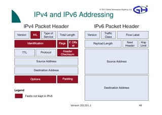 © 2012 Global Information Highway Ltd


IPv4 and IPv6 Addressing




           Version 201201.1                                           48
 