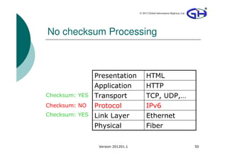© 2012 Global Information Highway Ltd




No checksum Processing



              Presentation             HTML
              Application              HTTP
Checksum: YES Transport                TCP, UDP,…
Checksum: NO Protocol                  IPv6
Checksum: YES Link Layer               Ethernet
              Physical                 Fiber

               Version 201201.1                                           50
 