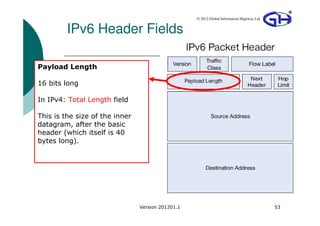 © 2012 Global Information Highway Ltd


         IPv6 Header Fields

Payload Length

16 bits long

In IPv4: Total Length field

This is the size of the inner
datagram, after the basic
header (which itself is 40
bytes long).




                                Version 201201.1                                           53
 