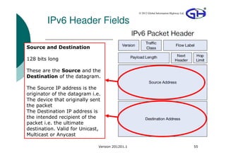 © 2012 Global Information Highway Ltd


        IPv6 Header Fields

Source and Destination

128 bits long

These are the Source and the
Destination of the datagram.

The Source IP address is the
originator of the datagram i.e.
The device that originally sent
the packet
The Destination IP address is
the intended recipient of the
packet i.e. the ultimate
destination. Valid for Unicast,
Multicast or Anycast

                              Version 201201.1                                           55
 