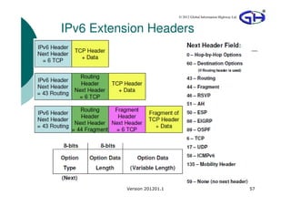 © 2012 Global Information Highway Ltd



IPv6 Extension Headers




          Version 201201.1                                           57
 