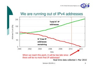 © 2012 Global Information Highway Ltd




We are running out of IPv4 addresses


                                                                   today




 When we reach this point, it will be too late since
 there will be no more free IP addresses!
                                   Real time data collected 1 Mar 2010
                      Version 201201.1                                           6
 