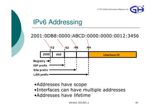 © 2012 Global Information Highway Ltd




IPv6 Addressing
2001:0DB8:0000:ABCD:0000:0000:0012:3456




 •Addresses have scope
 •Interfaces can have multiple addresses
 •Addresses have lifetime
               Version 201201.1                                           61
 
