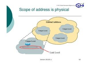 © 2012 Global Information Highway Ltd



Scope of address is physical




           Version 201201.1                                           63
 