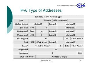 © 2012 Global Information Highway Ltd




IPv6 Type of Addresses




           Version 201201.1                                           64
 