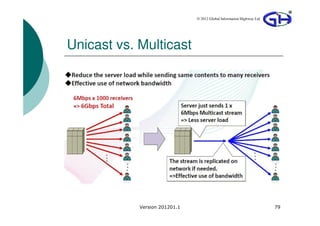 © 2012 Global Information Highway Ltd




Unicast vs. Multicast




            Version 201201.1                                           79
 