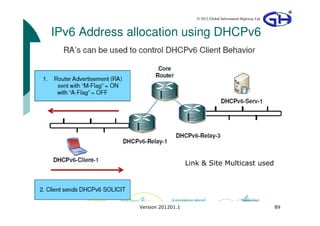 © 2012 Global Information Highway Ltd



IPv6 Address allocation using DHCPv6




                                  Link & Site Multicast used




               Version 201201.1                                              89
 