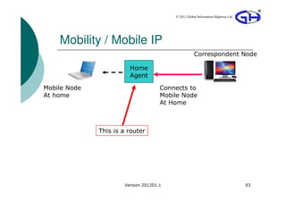 © 2012 Global Information Highway Ltd




    Mobility / Mobile IP
                                                    Correspondent Node

                        Home
                        Agent

Mobile Node                          Connects to
At home                              Mobile Node
                                     At Home



              This is a router




                      Version 201201.1                                           93
 